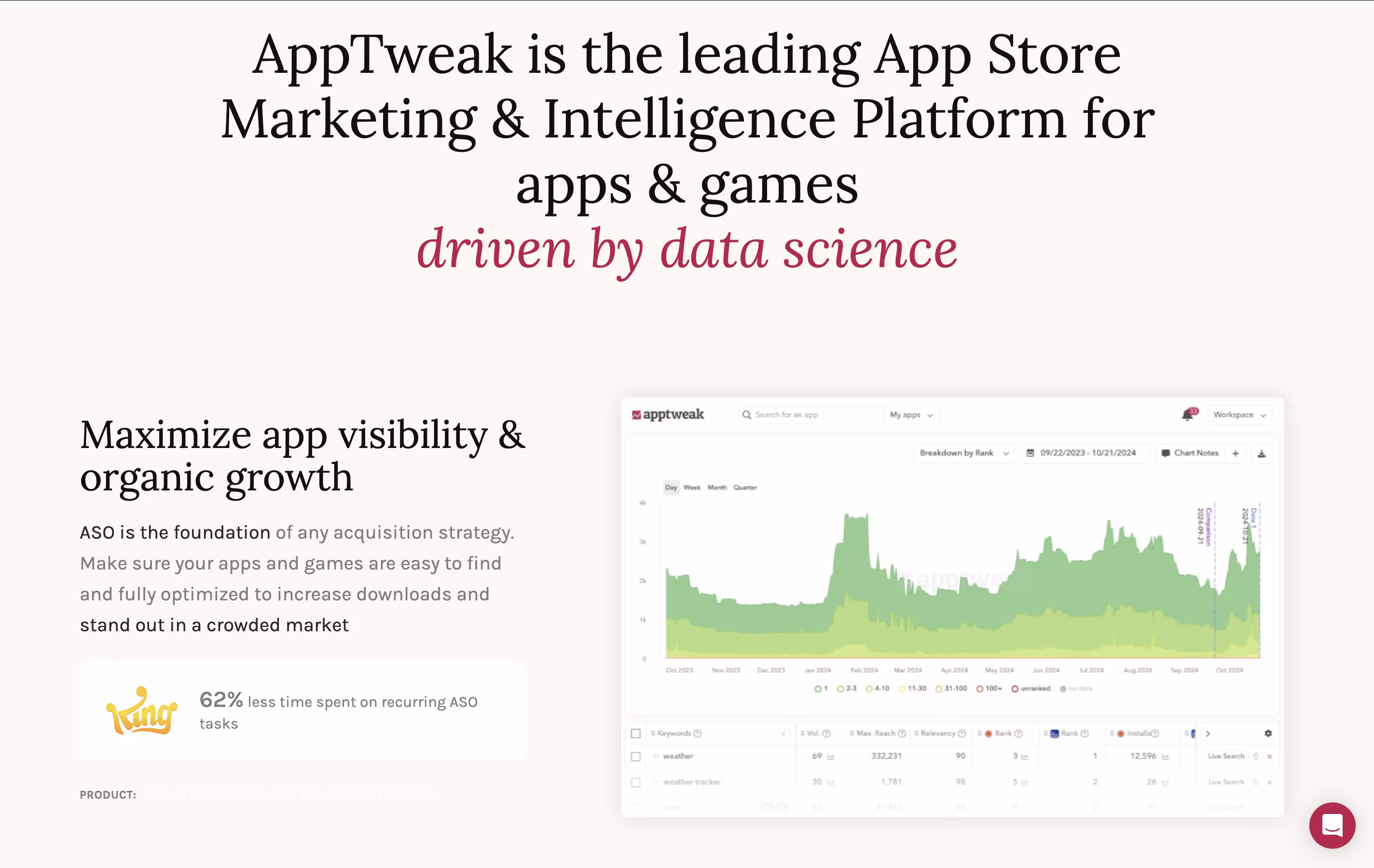 AppTweak screenshot 2