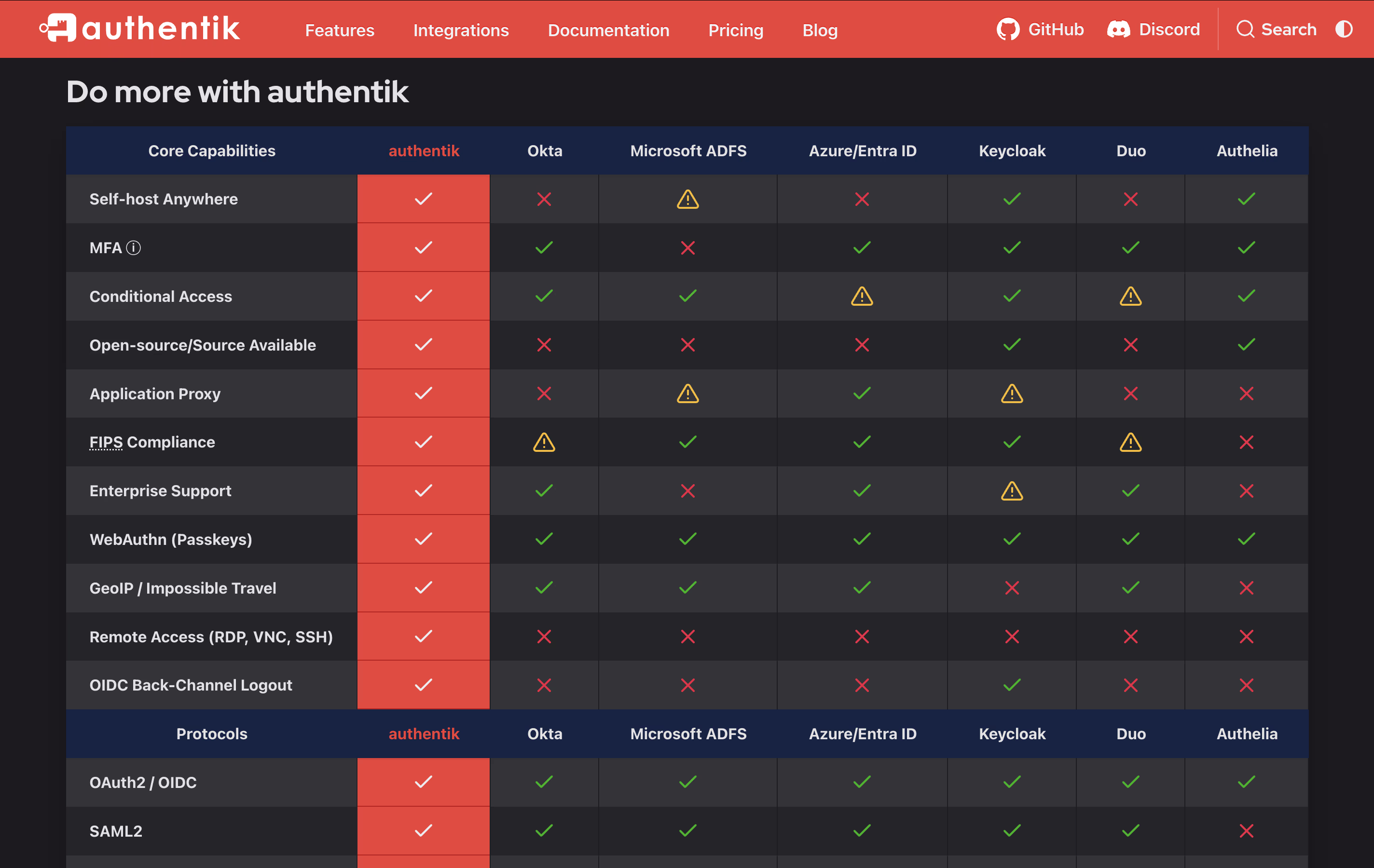 Authentik screenshot 3