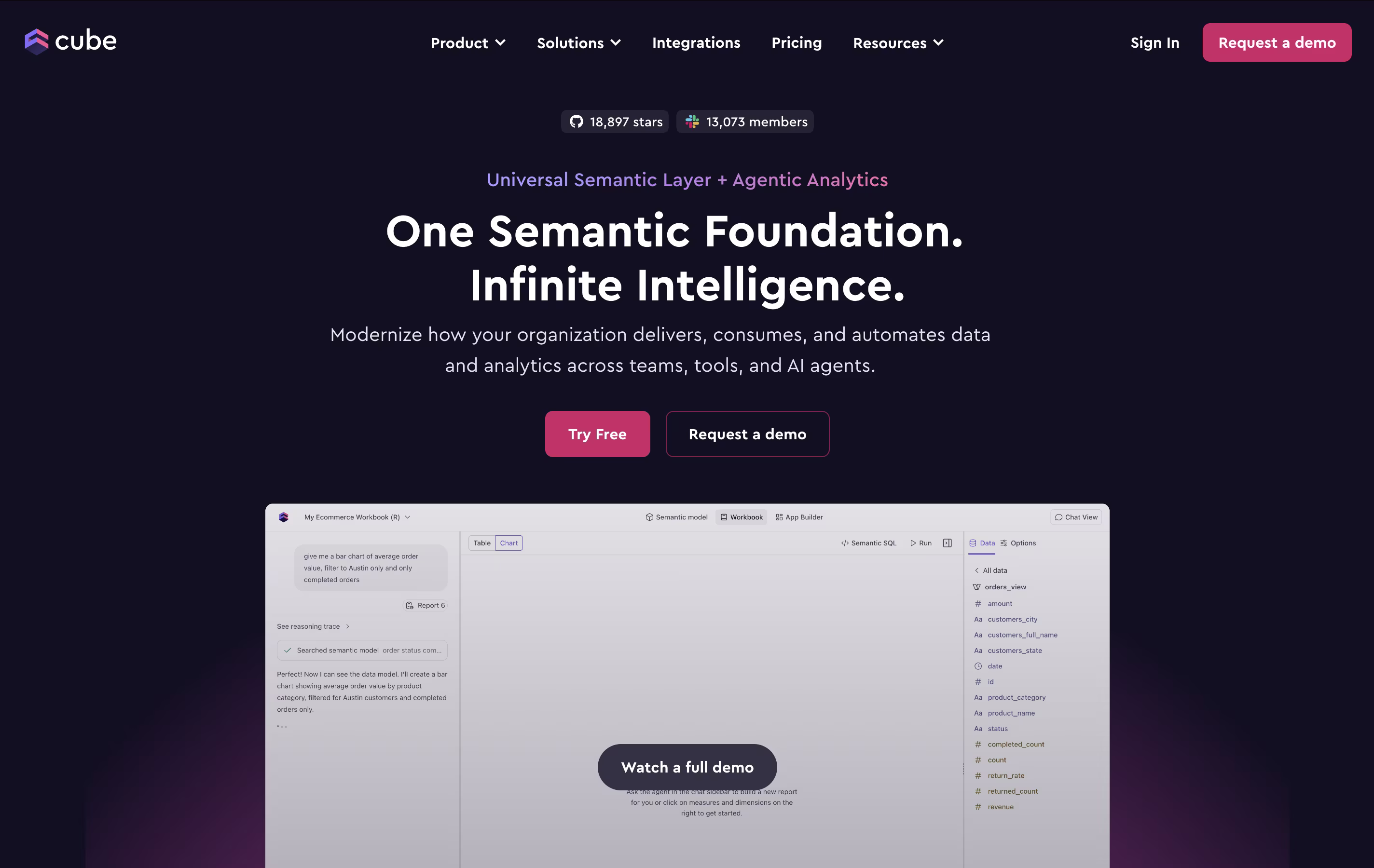 Cube.js screenshot Cube.js screenshot