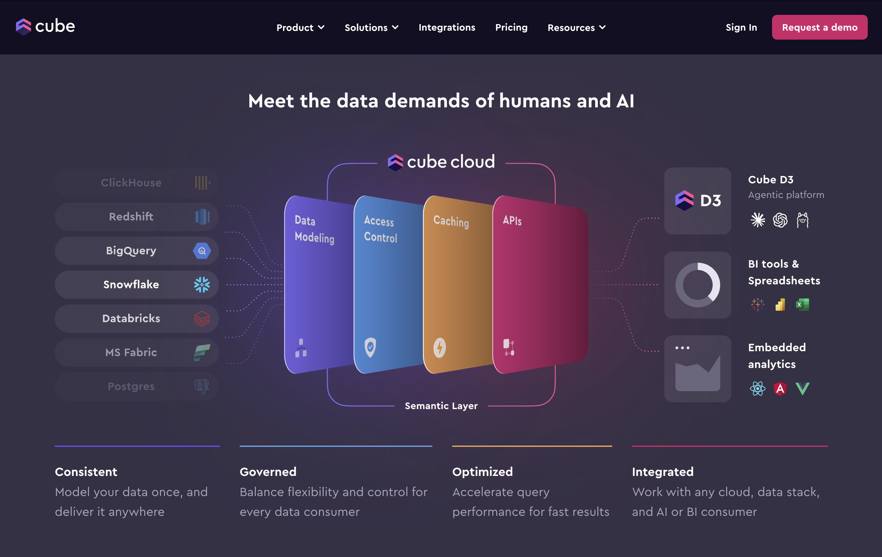 Cube.js screenshot 2