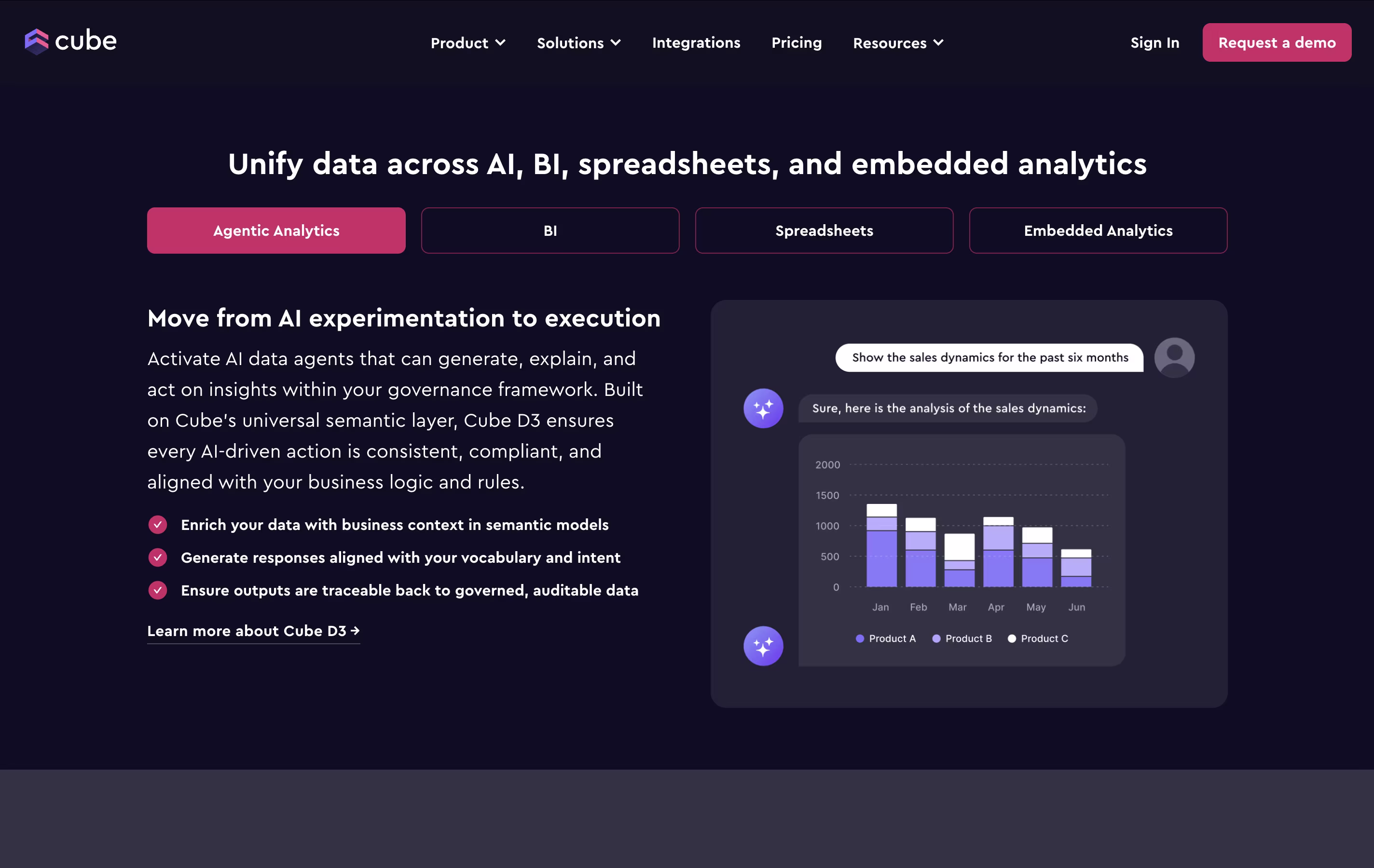 Cube.js screenshot 3