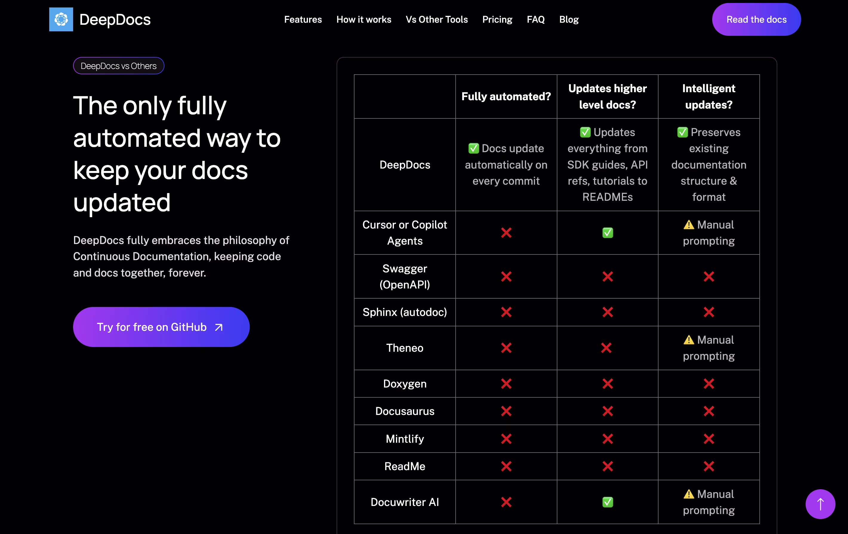 DeepDocs screenshot 4