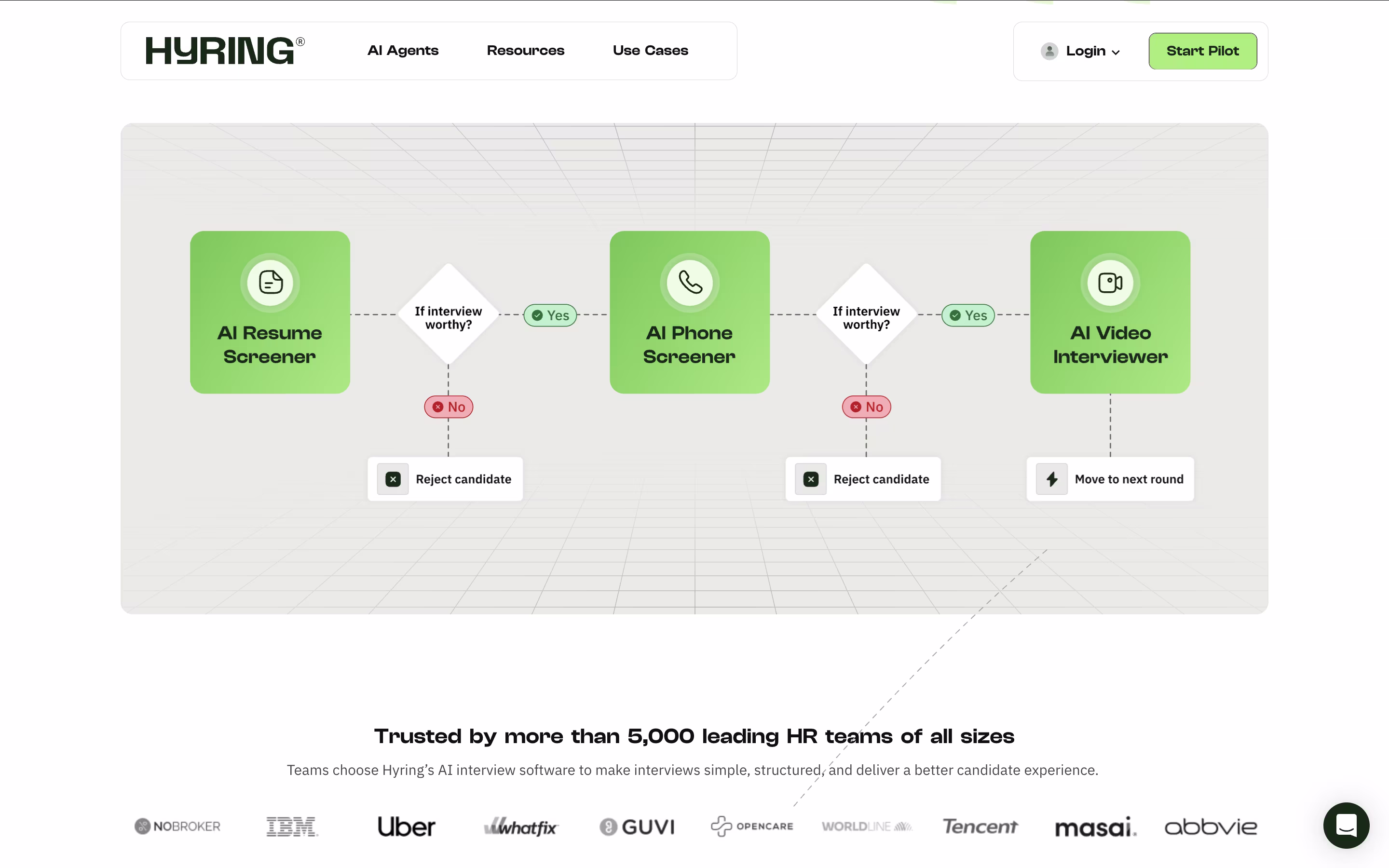 Hyring screenshot 3