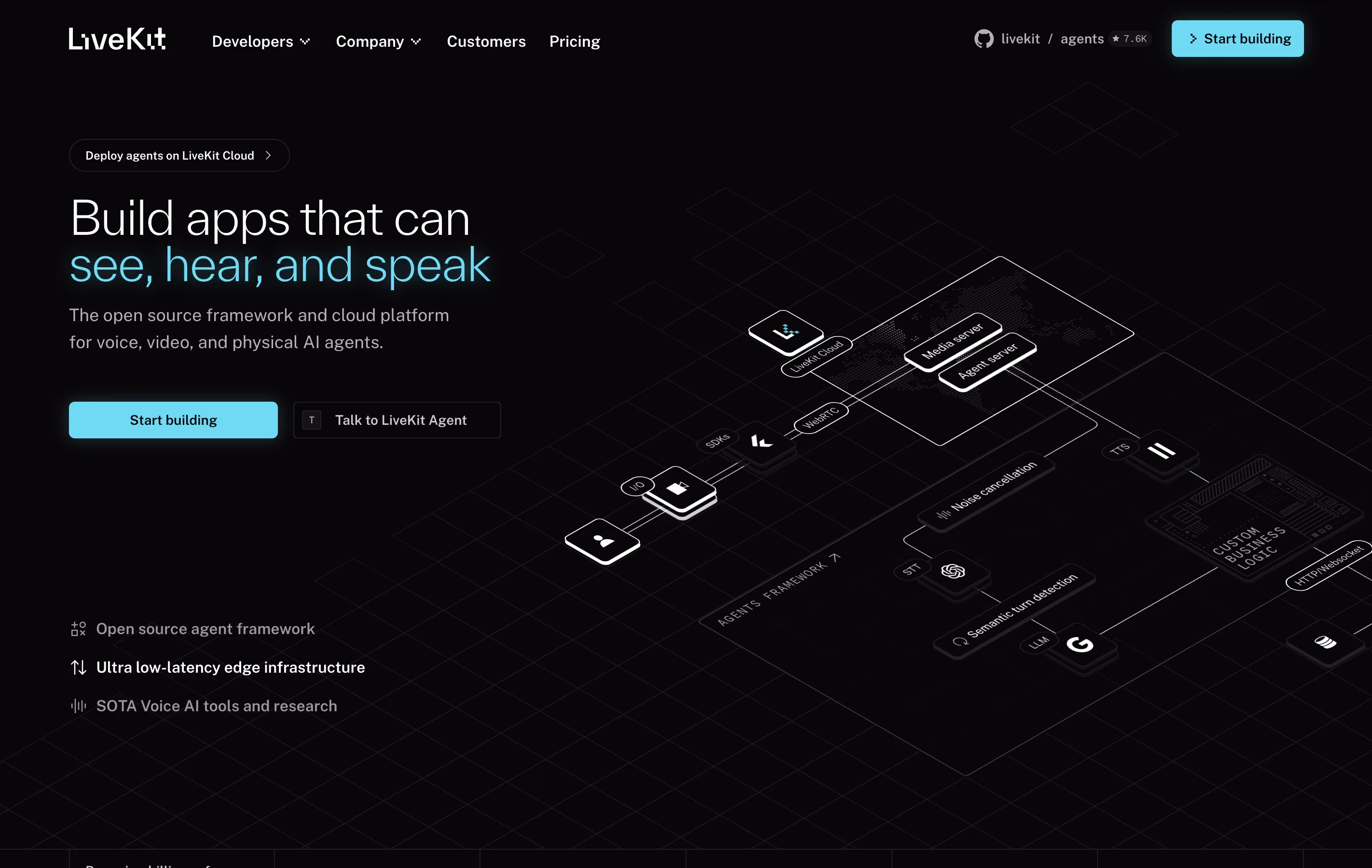 LiveKit screenshot LiveKit screenshot