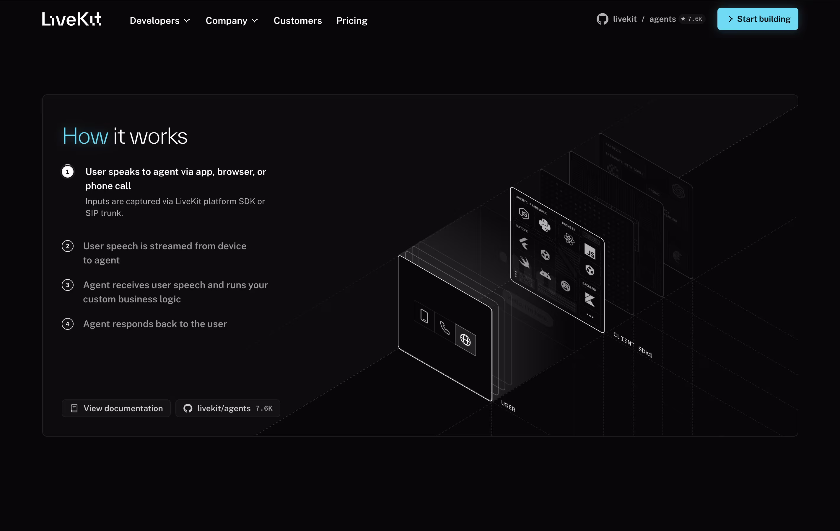 LiveKit screenshot 4