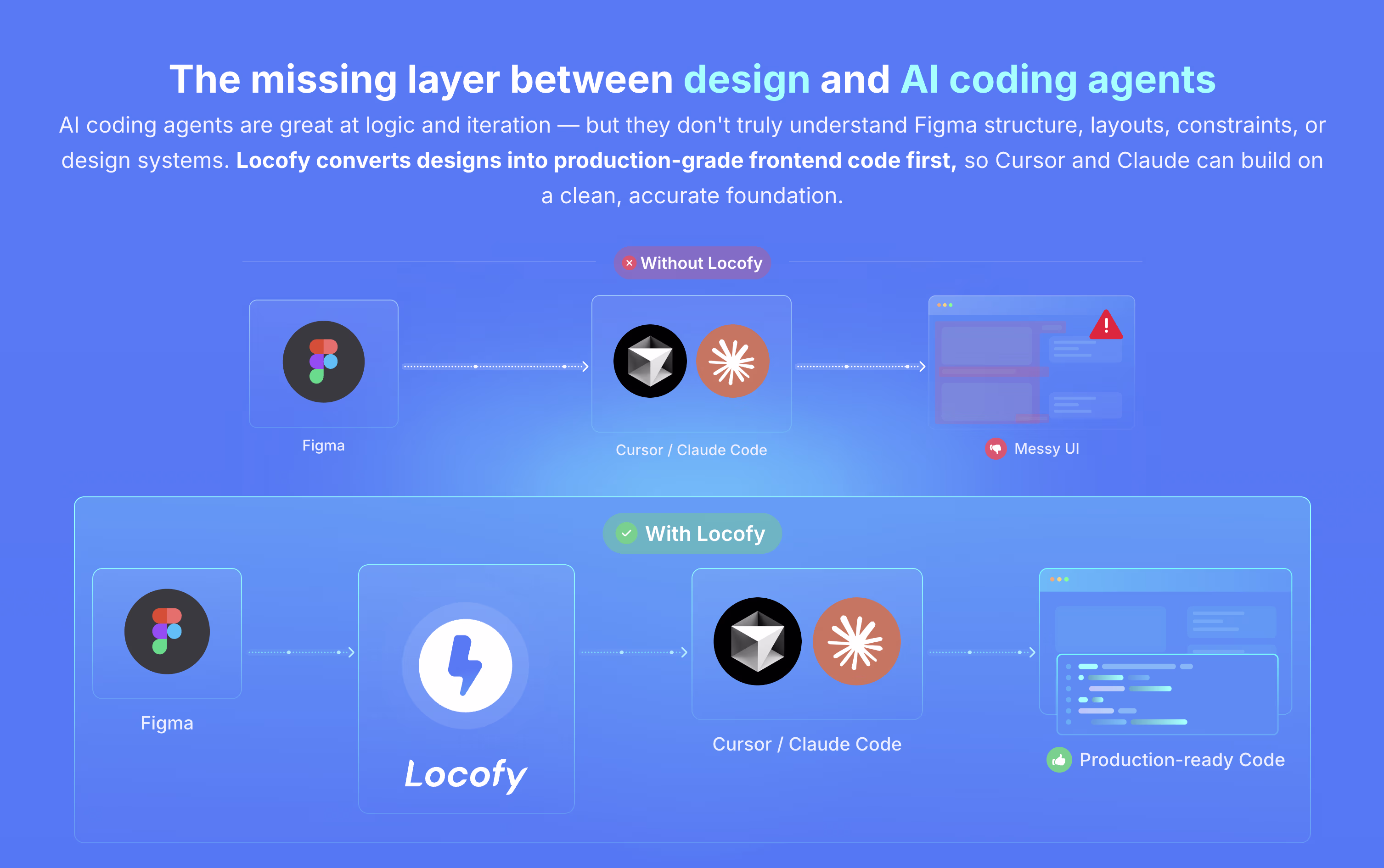 Locofy screenshot 2