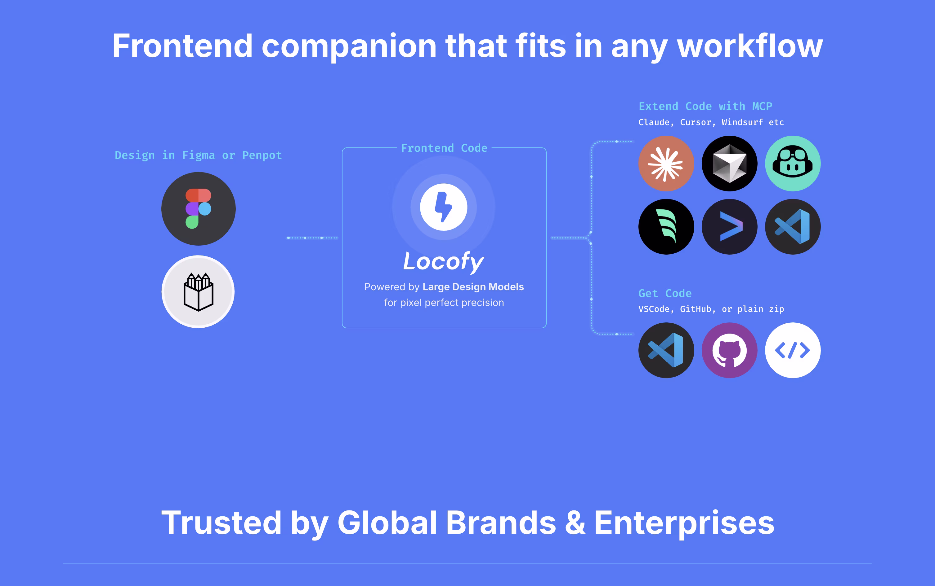 Locofy screenshot 3