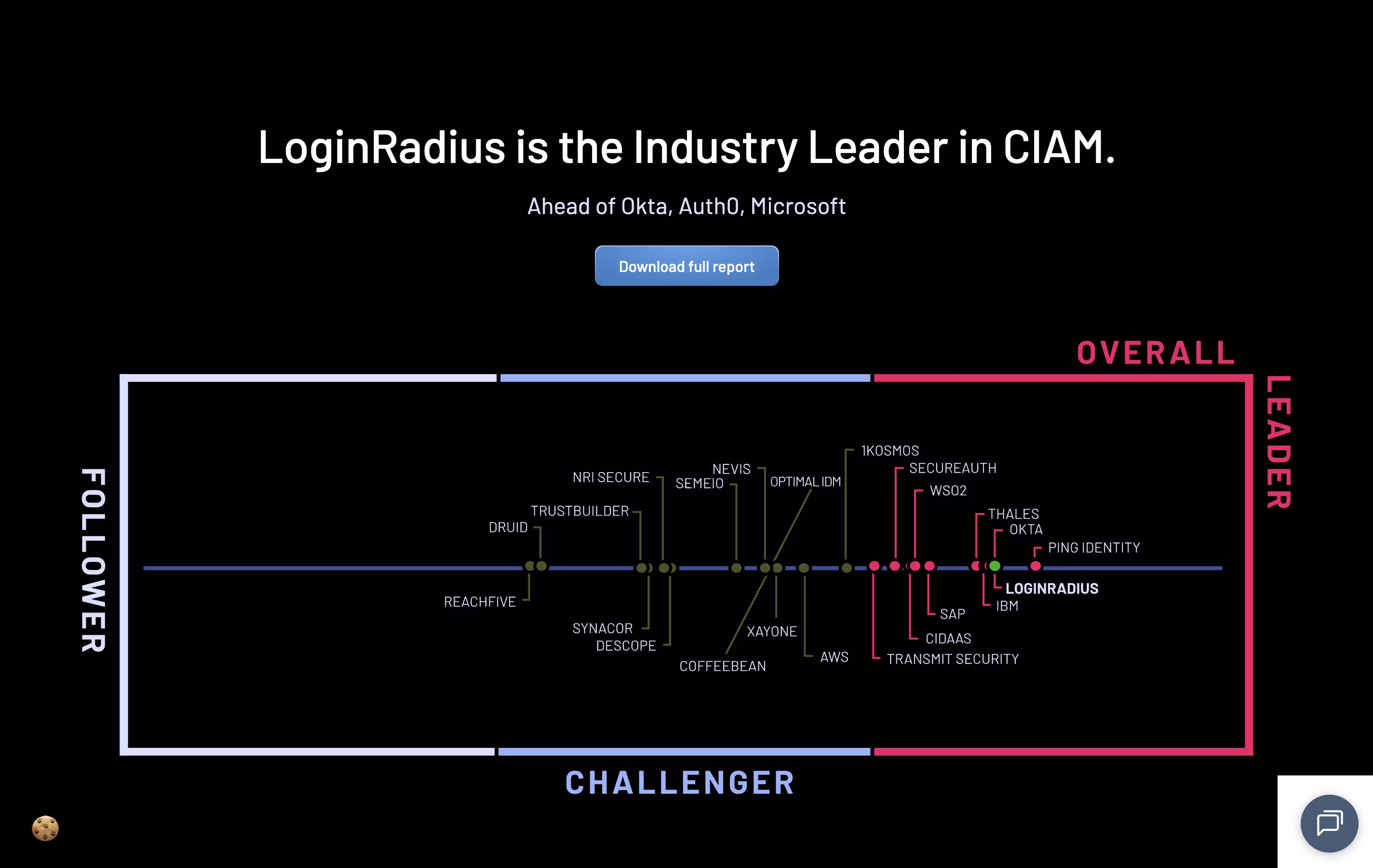 LoginRadius screenshot 3