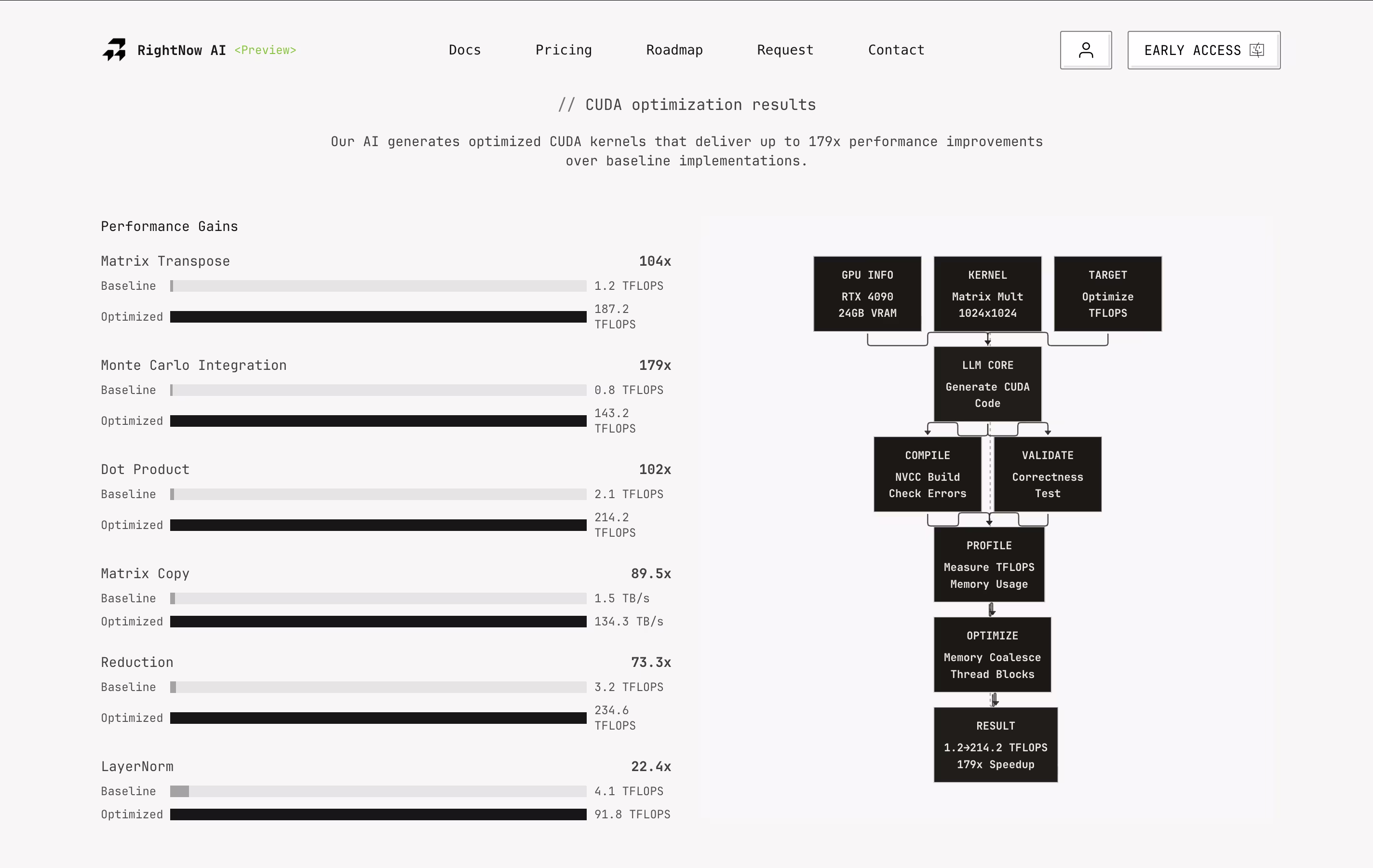 RightNow AI screenshot 2