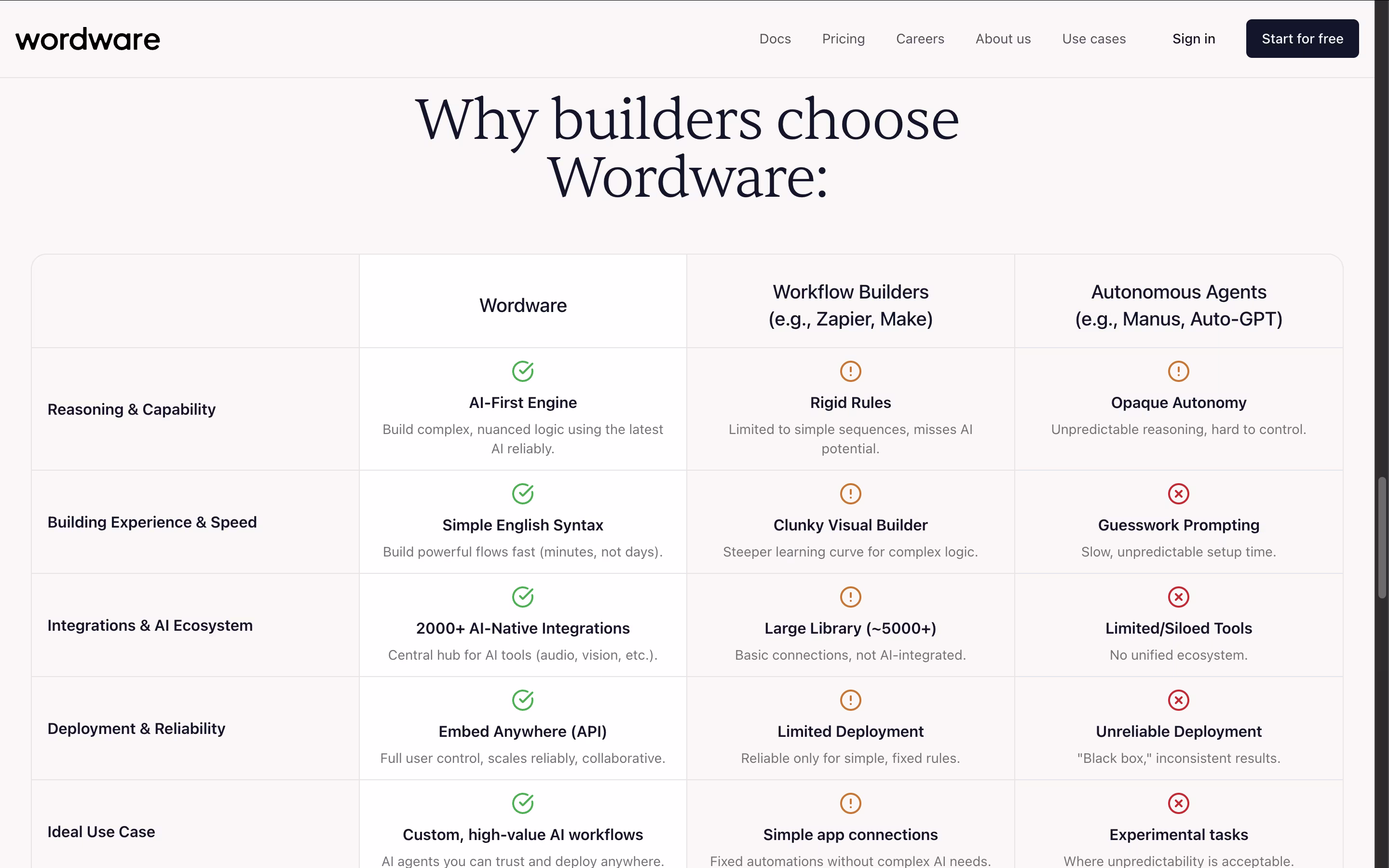 Wordware screenshot 4